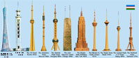 There are makets of all Towers - members of World Federation of Great  Towers